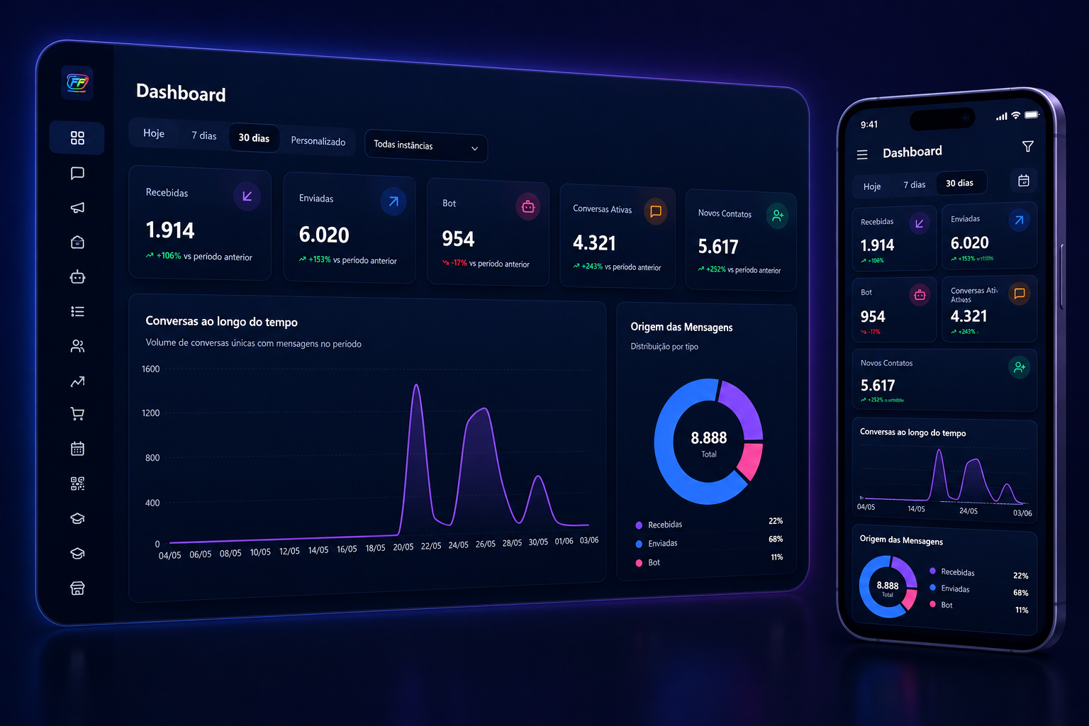 Dashboard analítico da plataforma FutureFlow